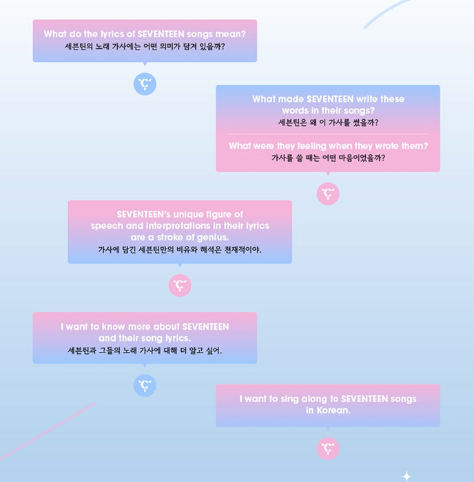 [SEVENTEEN] SEVENTEEN LYRICS INSIDE OFFICIAL MD