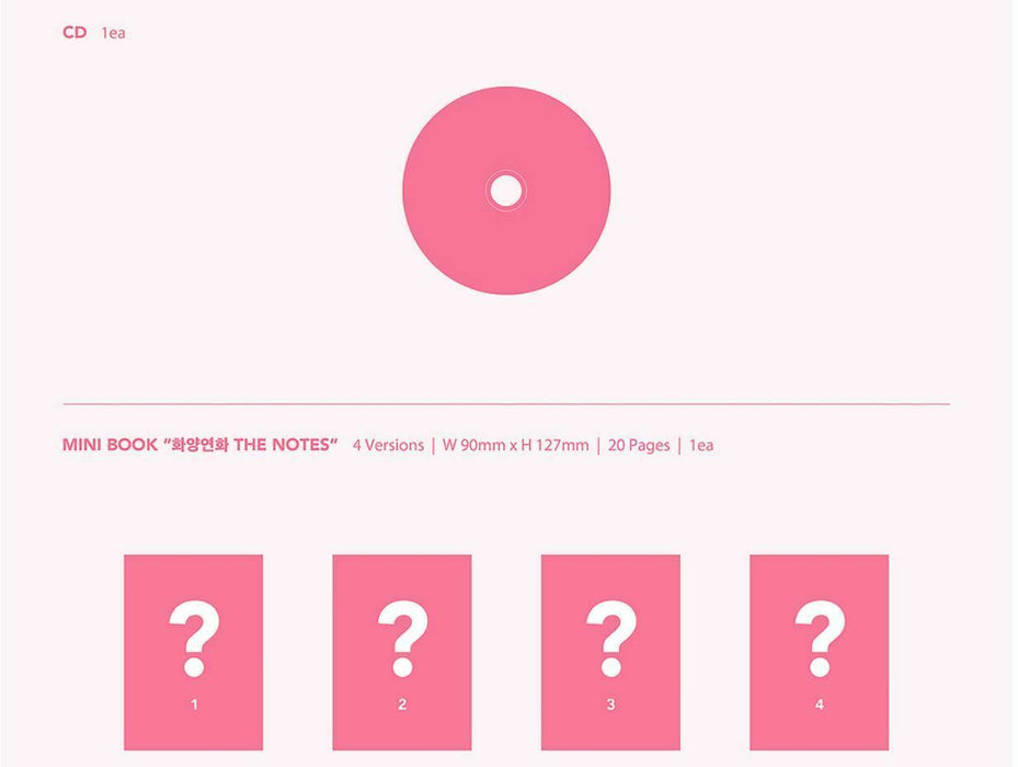 BLACKPINK THE ALBUM 1st Full Album 4SET CD+Booklet+PhotoCard+Etc+